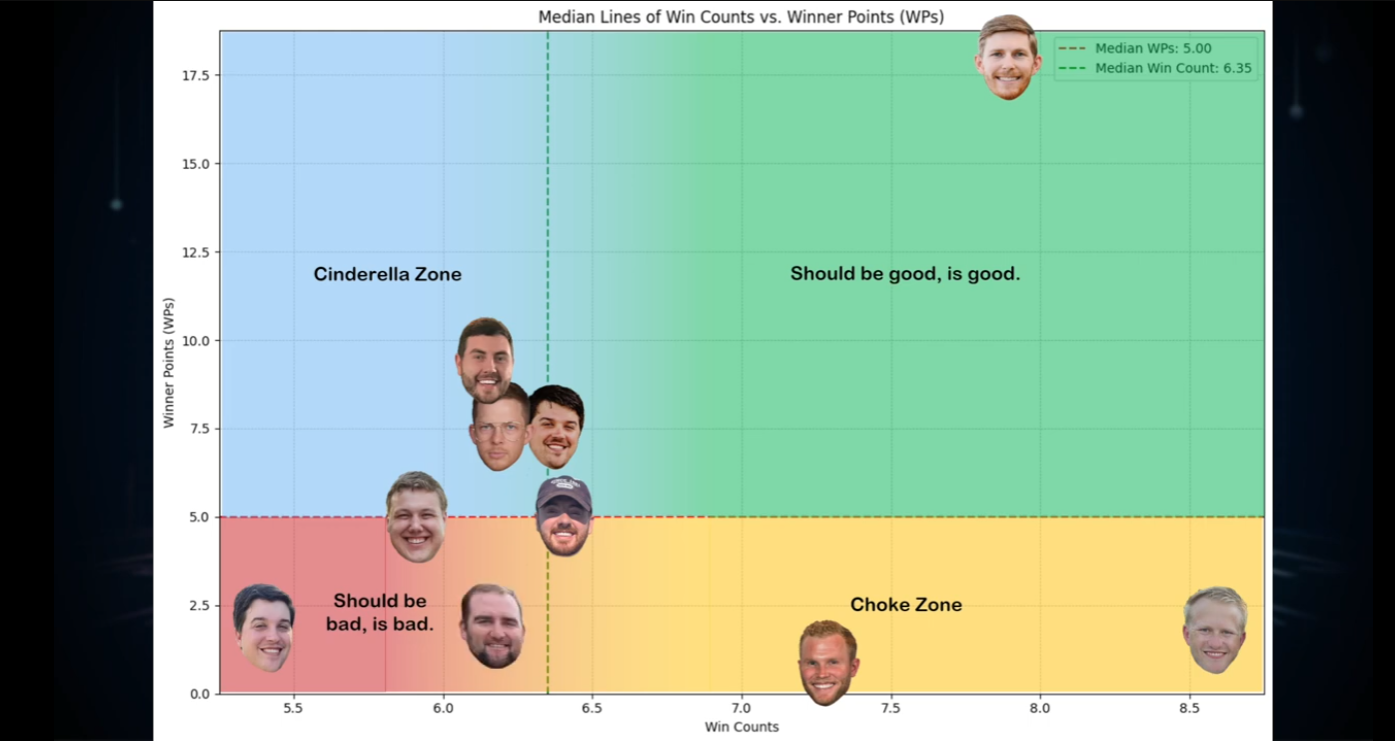 Sports Data Analytics